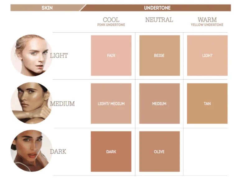 how to choose foundation shade for olive skin