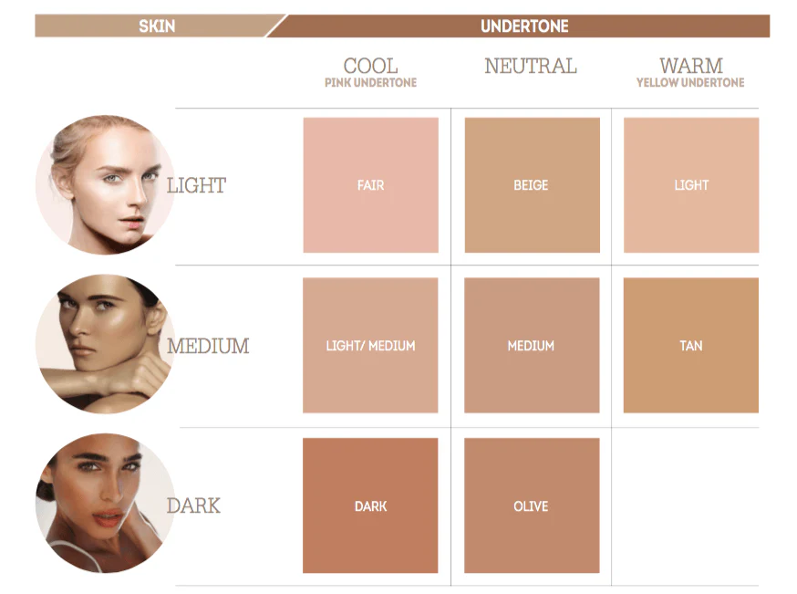 how to choose foundation shade for olive skin
